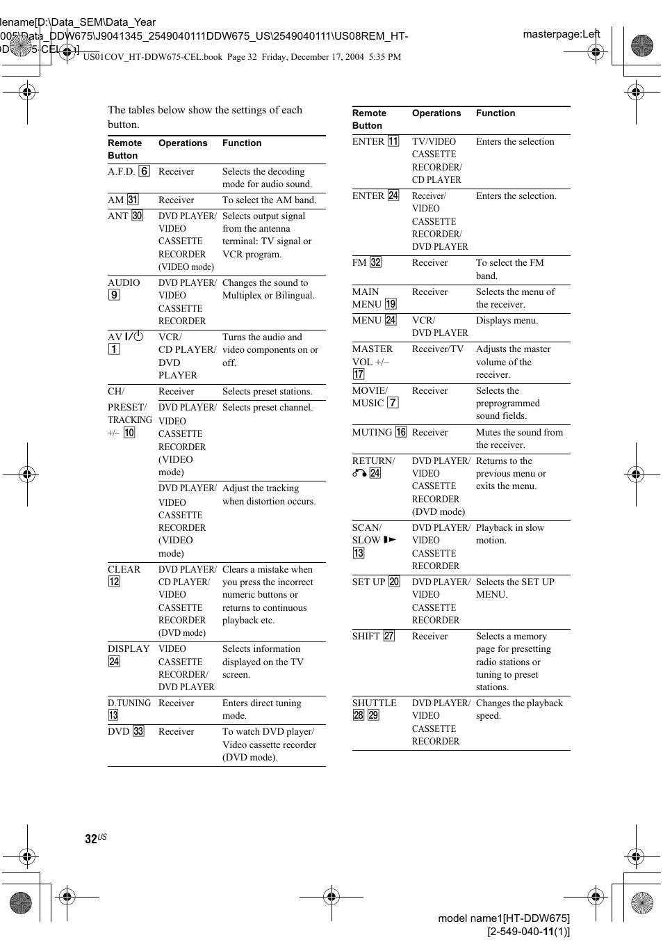 Sony HT-DDW675 User Manual | Page 32 / 40