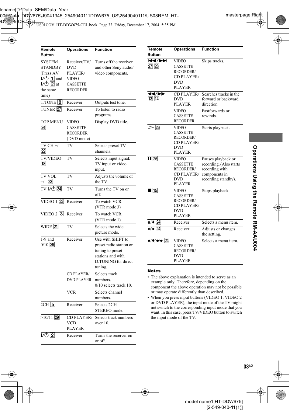 Фfi), 3tu с tu 73 | Sony HT-DDW675 User Manual | Page 33 / 40