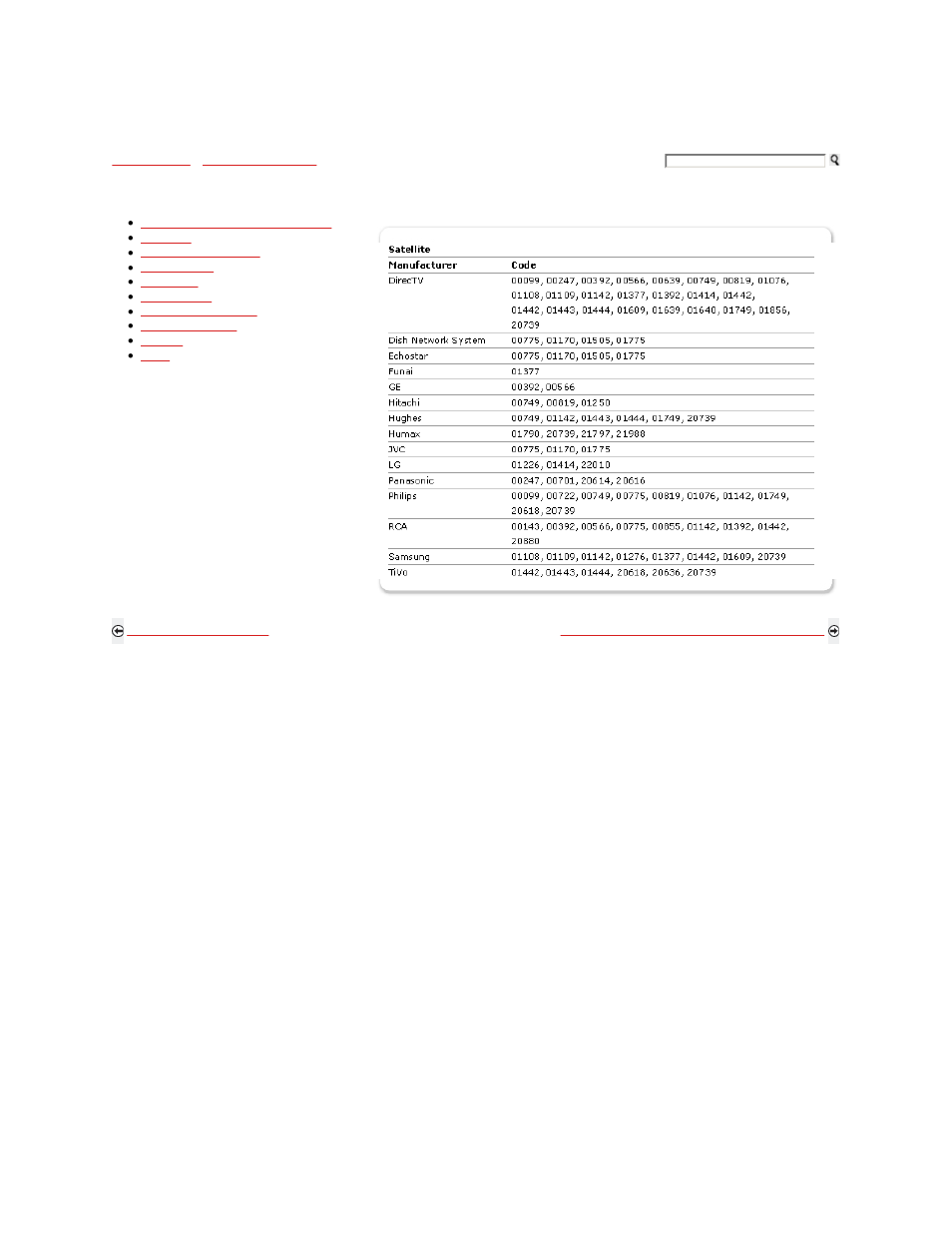 Other manufacturer equipment codes | Sony KDL-52Z5100 User Manual | Page 96 / 345