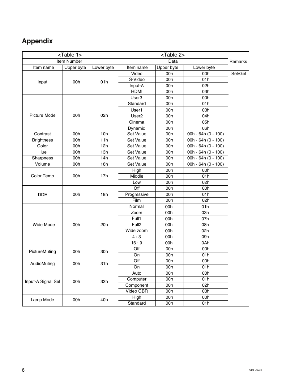 Appendix | Sony VPL-BW5 User Manual | Page 10 / 16