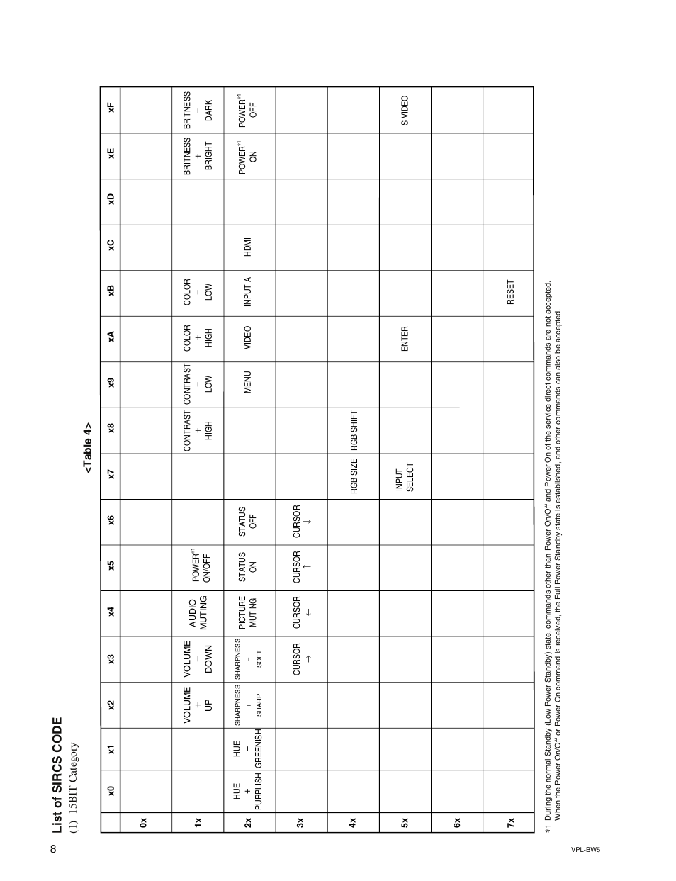 List of sircs code | Sony VPL-BW5 User Manual | Page 12 / 16