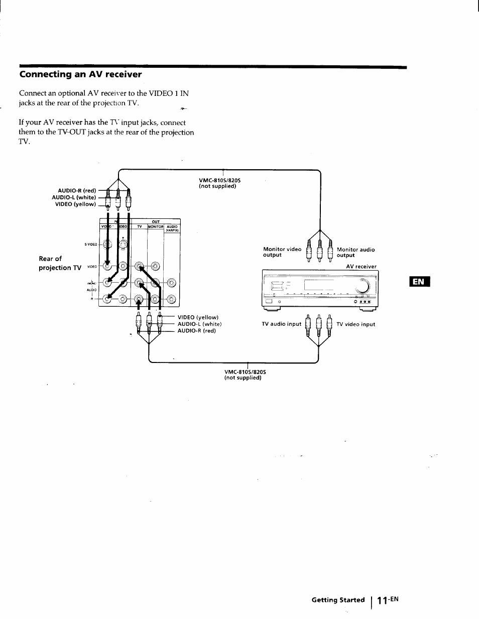 Connecting an av receiver | Sony KP-53V75 User Manual | Page 11 / 100