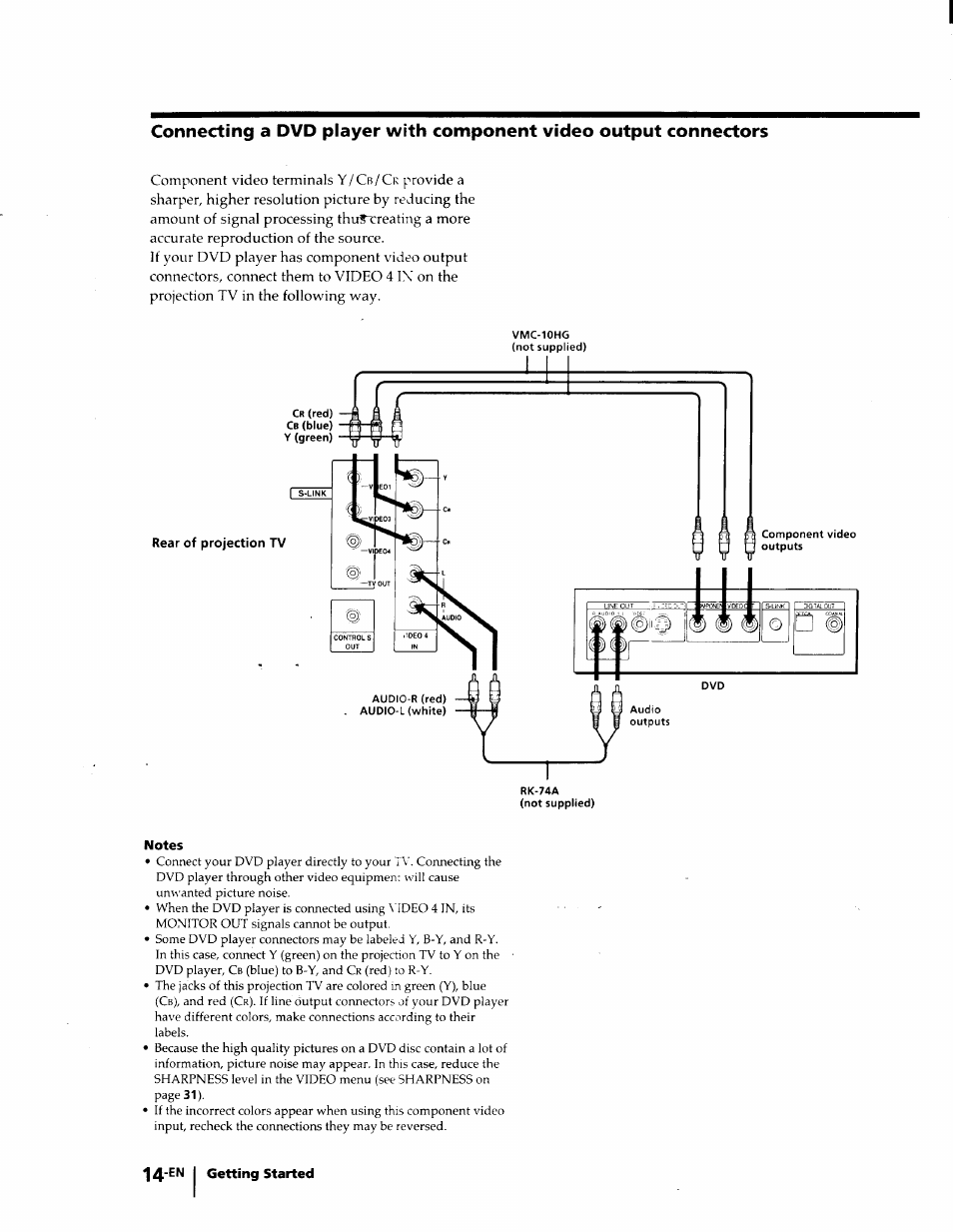 Sony KP-53V75 User Manual | Page 14 / 100