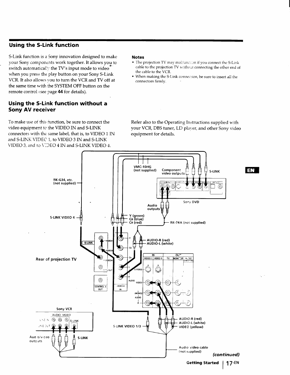 Using the s-link function | Sony KP-53V75 User Manual | Page 17 / 100