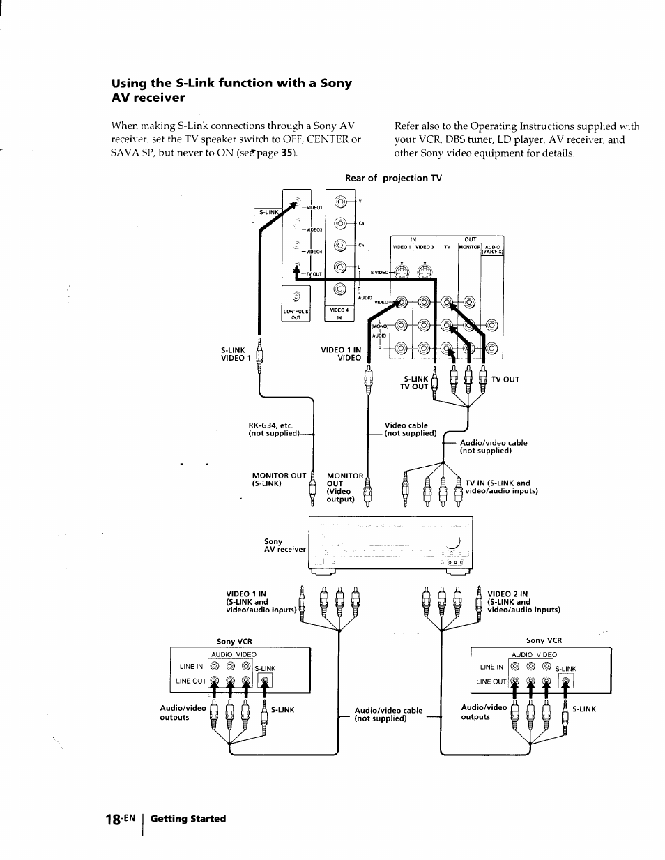 Using the s-link function with a sony av receiver | Sony KP-53V75 User Manual | Page 18 / 100