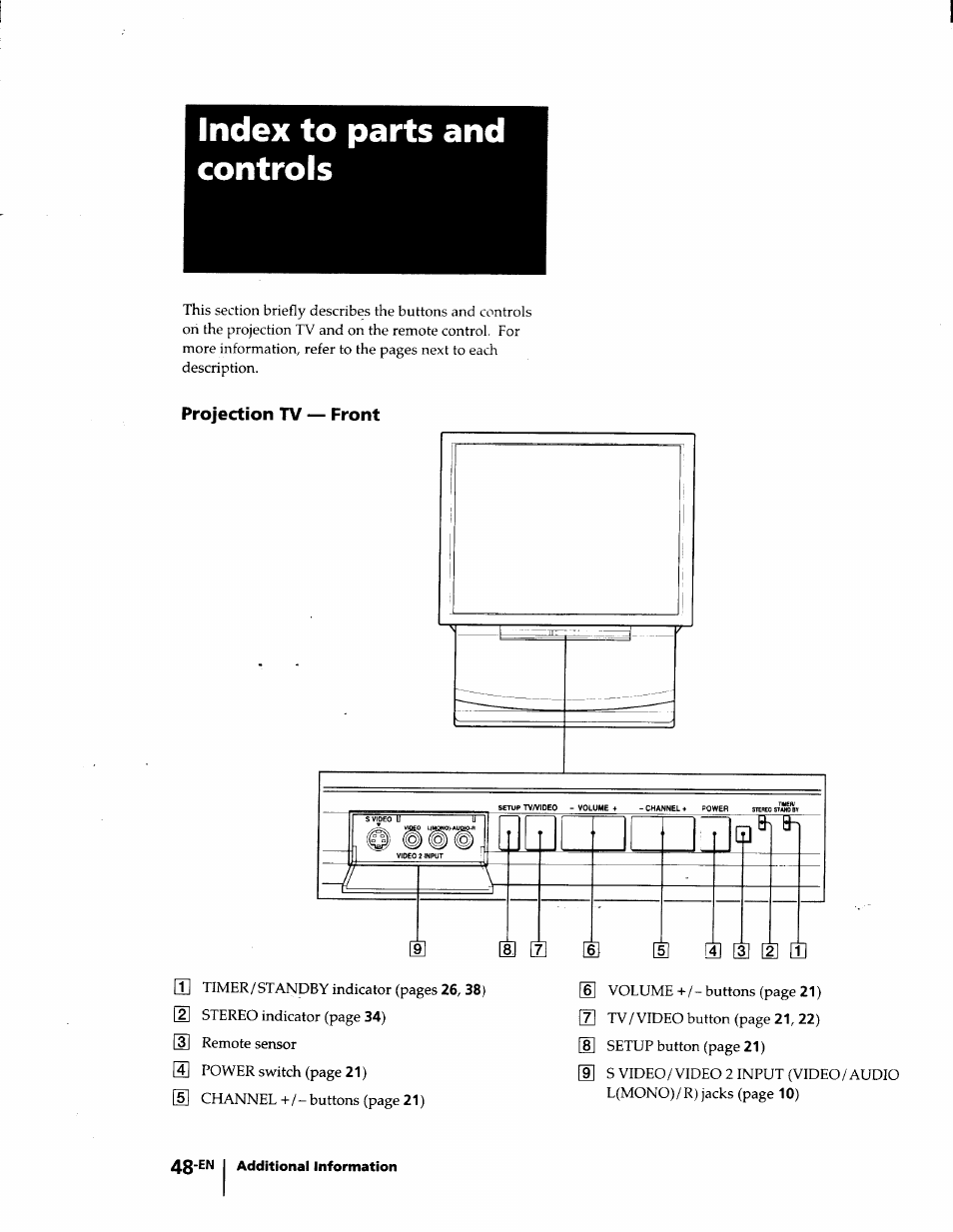 Index to parts and controls, Projection tv — front | Sony KP-53V75 User Manual | Page 48 / 100