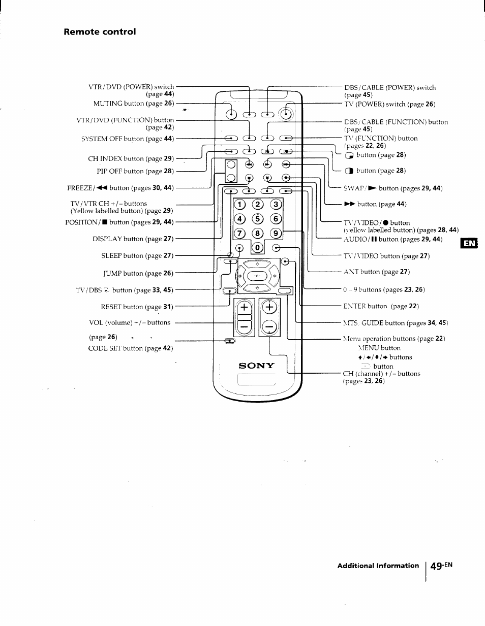 Remote control, 7) ® (d (p, Qd do do | Sony KP-53V75 User Manual | Page 49 / 100