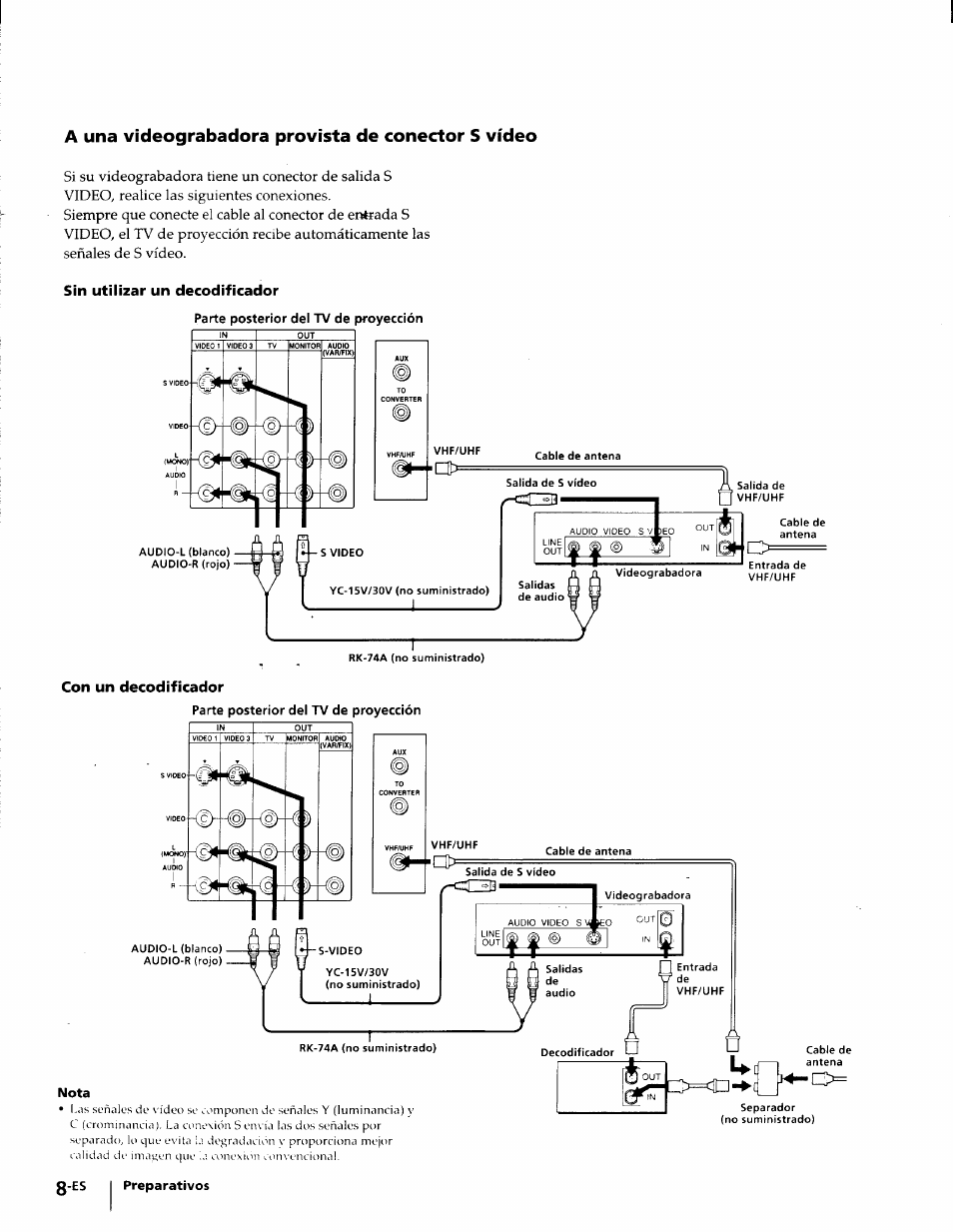 A una videograbadora provista de conector s vídeo, Sin utilizar un decodificador, Con un decodificador | Sony KP-53V75 User Manual | Page 57 / 100