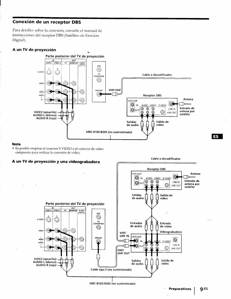 Conexión de un receptor dbs | Sony KP-53V75 User Manual | Page 58 / 100