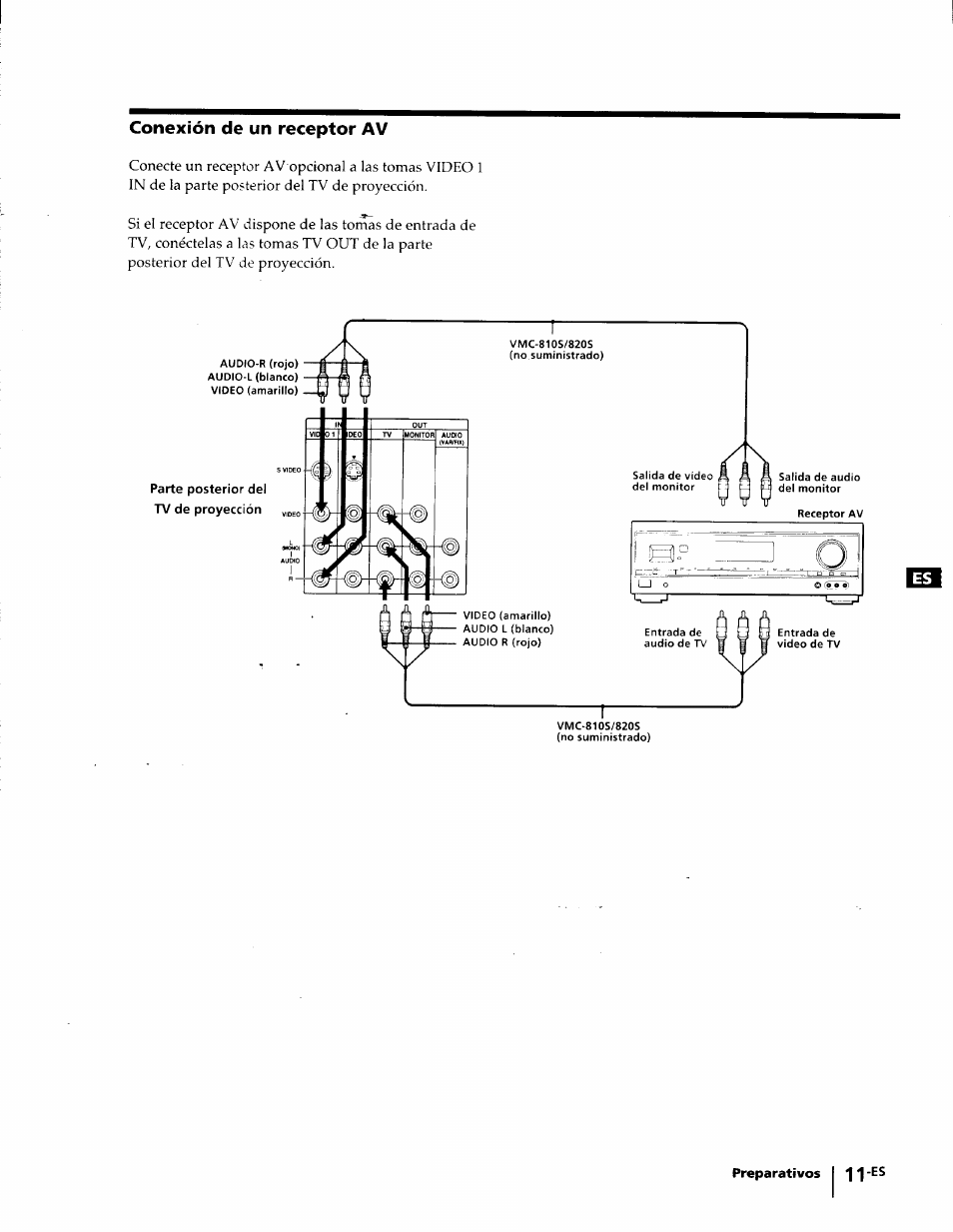 Sony KP-53V75 User Manual | Page 60 / 100