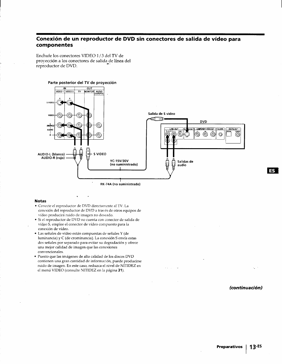 Sony KP-53V75 User Manual | Page 62 / 100