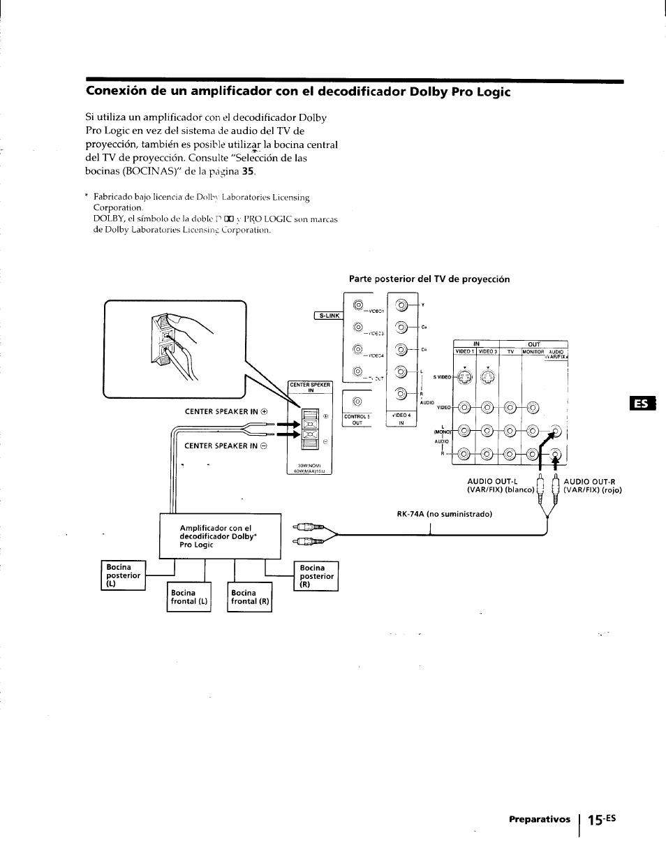 Preparativos 15, Parte posterior del tv de proyección | Sony KP-53V75 User Manual | Page 64 / 100