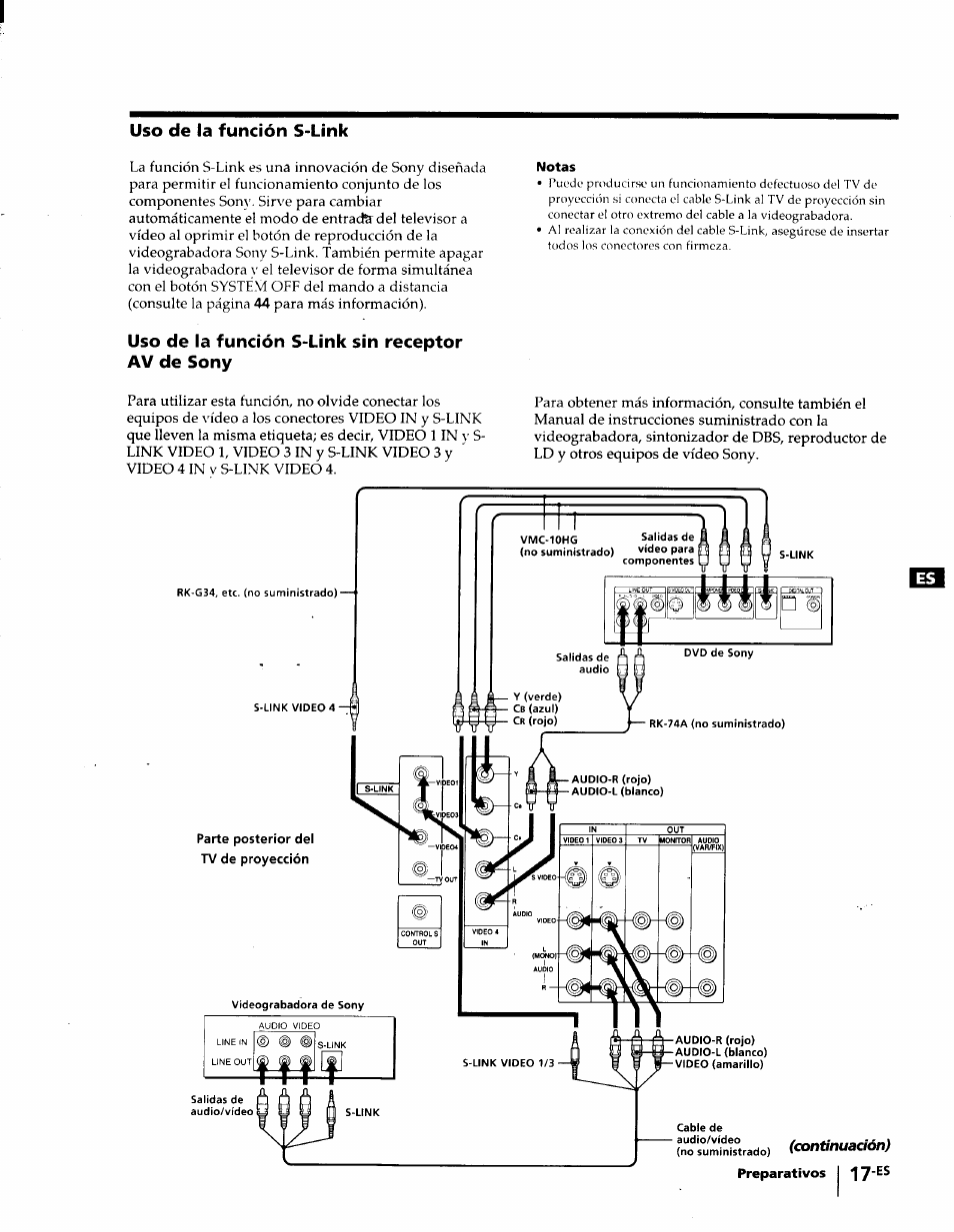 Uso de la función s-link, Uso de la función s-link sin receptor av de sony | Sony KP-53V75 User Manual | Page 66 / 100