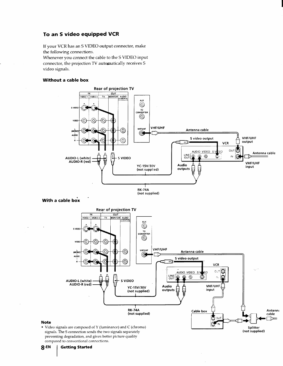 To an s video equipped vcr, Without a cable box, With a cable box | Sony KP-53V75 User Manual | Page 8 / 100