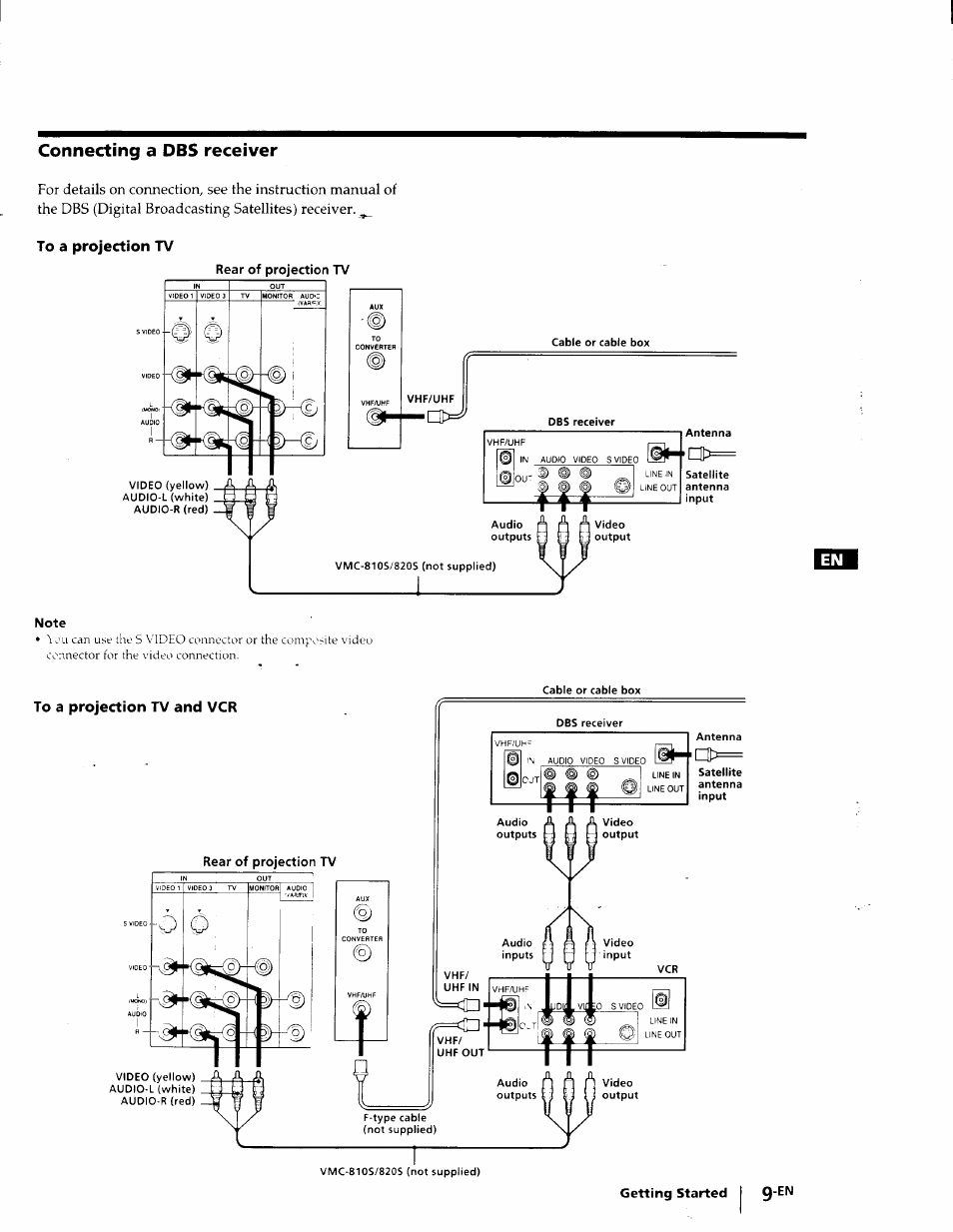 To a projection tv, Connecting a dbs receiver | Sony KP-53V75 User Manual | Page 9 / 100