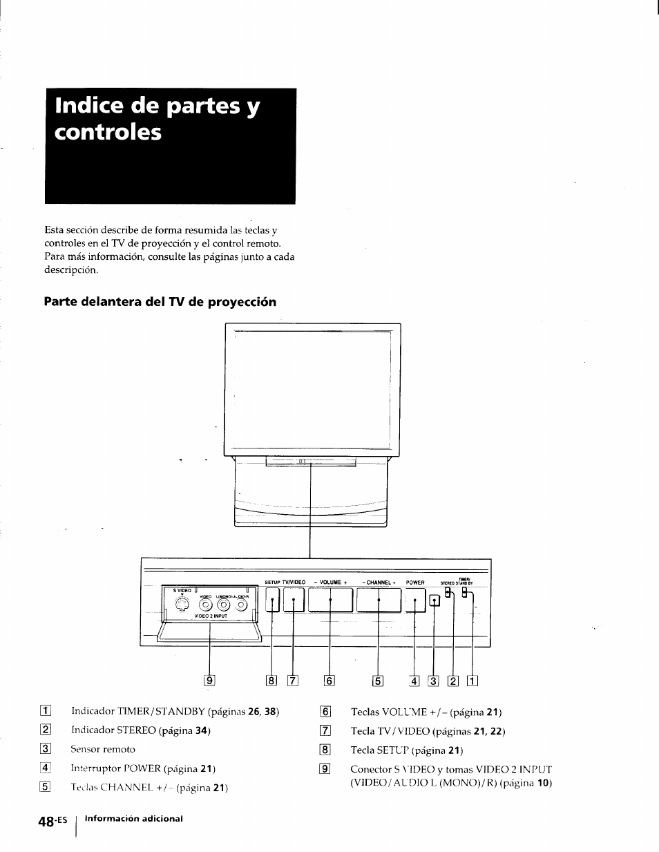 Indice de partes y controles, Parte delantera del tv de proyección | Sony KP-53V75 User Manual | Page 97 / 100