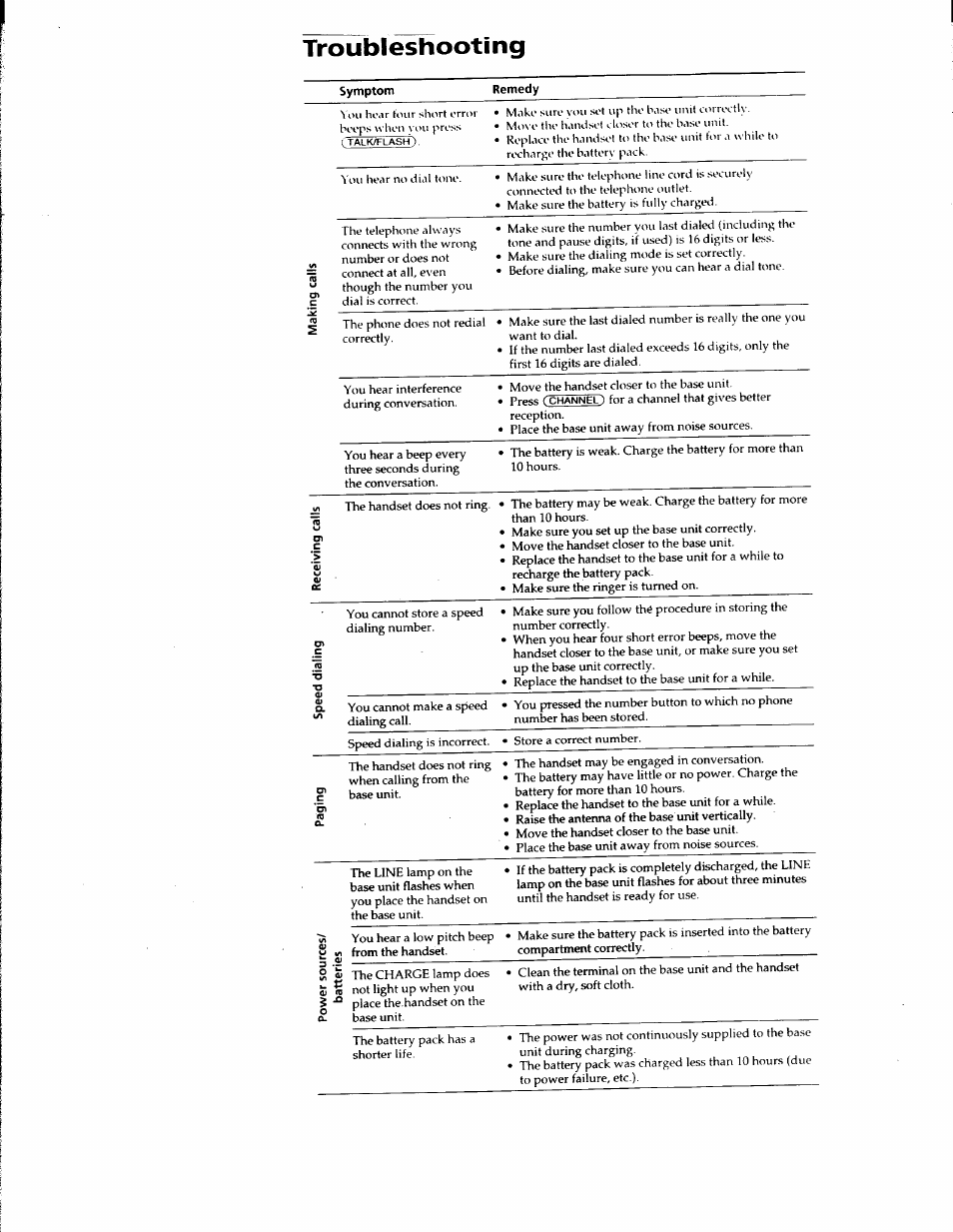 Troubleshooting | Sony SPP-900 User Manual | Page 13 / 28