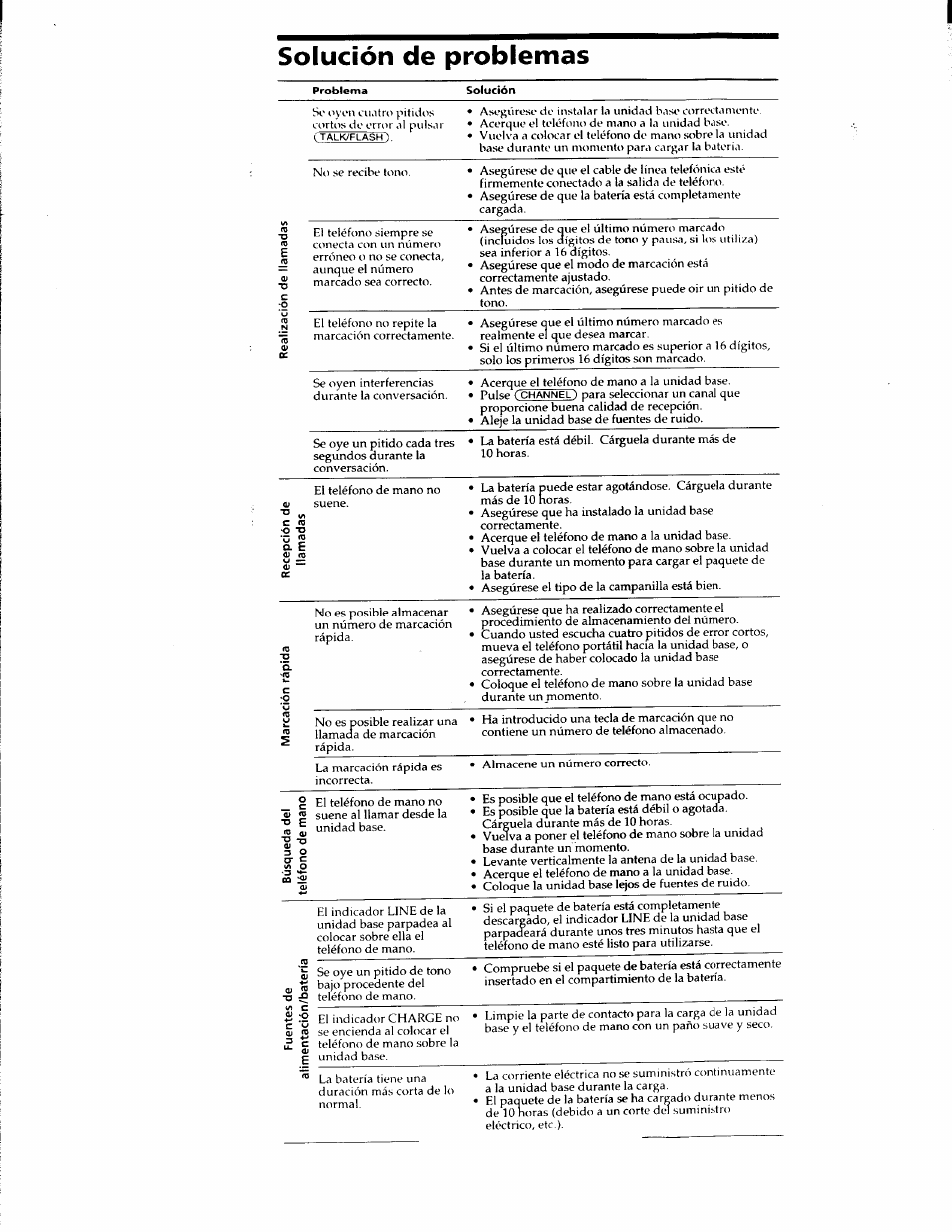 Solución de problemas | Sony SPP-900 User Manual | Page 27 / 28