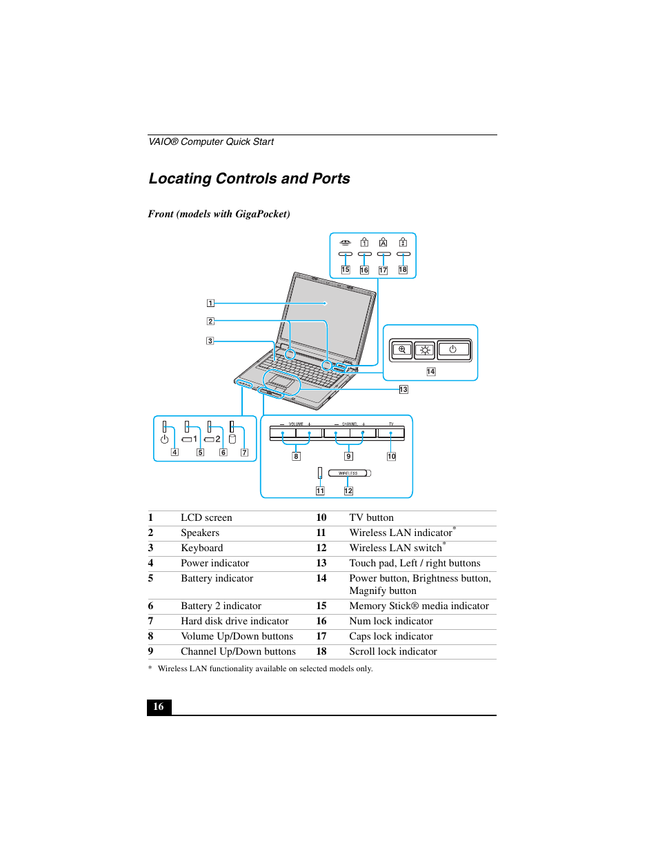 Locating controls and ports | Sony PCG-GRT390Z User Manual | Page 16 / 44