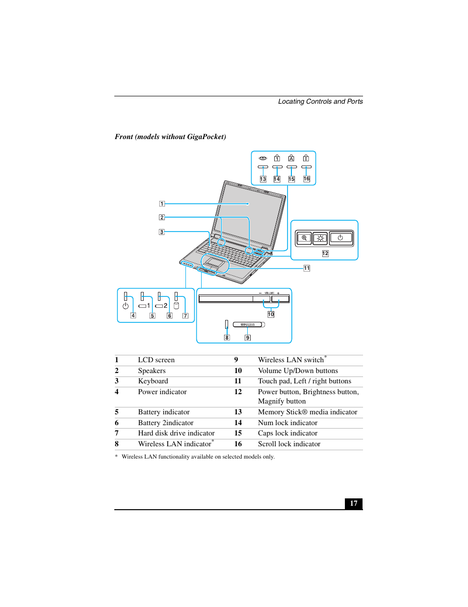 Sony PCG-GRT390Z User Manual | Page 17 / 44