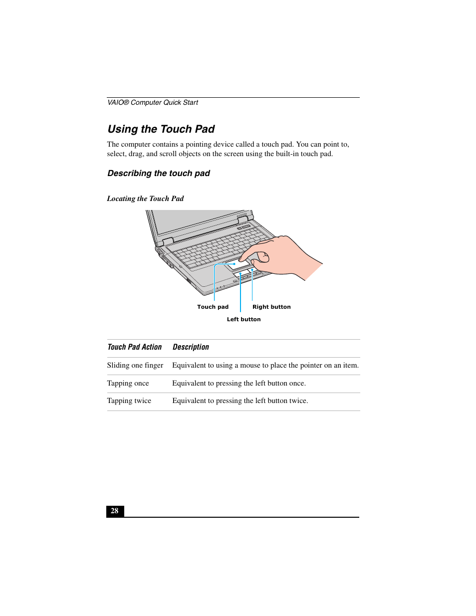 Using the touch pad, Describing the touch pad | Sony PCG-GRT390Z User Manual | Page 28 / 44