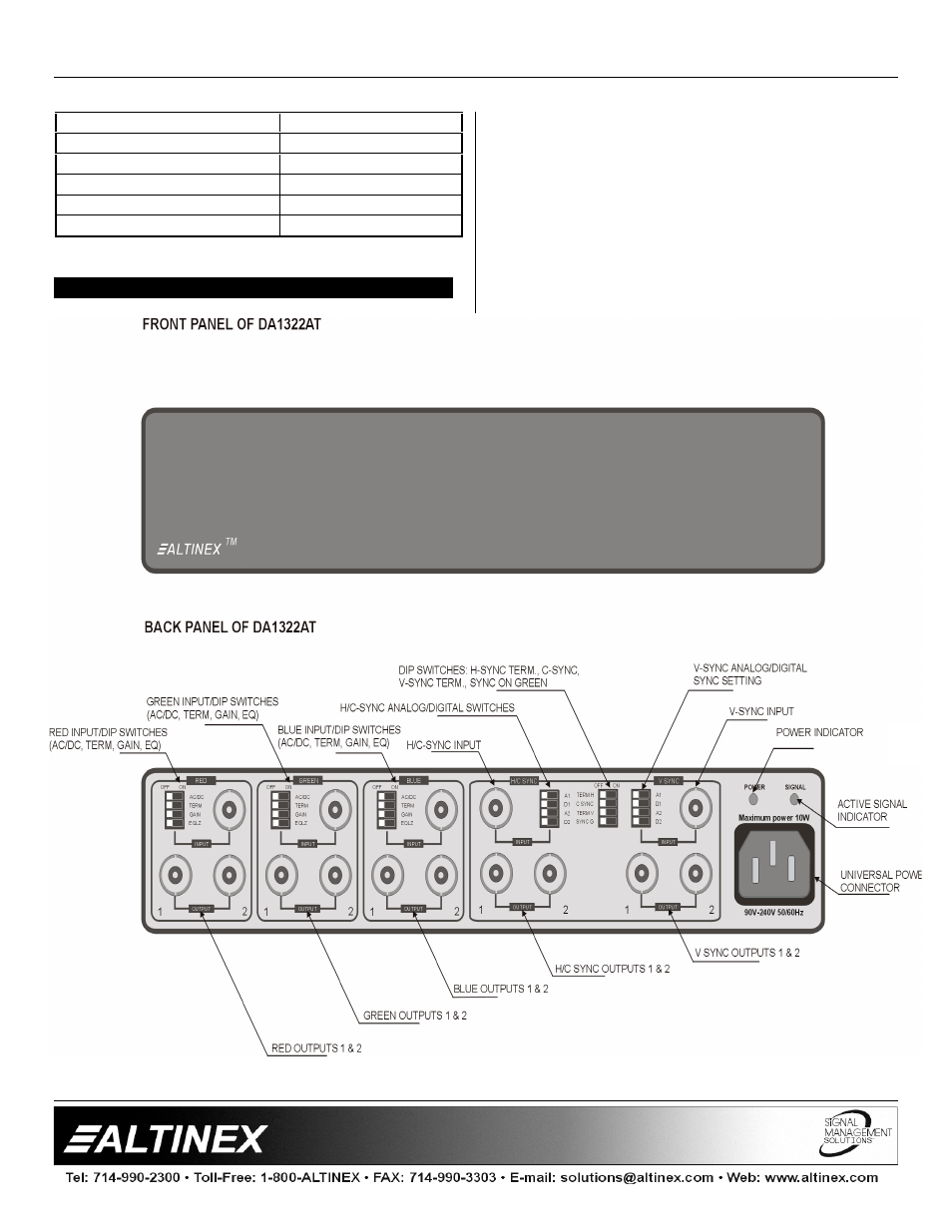 Distrbution amplifiers | Altinex Distribution Amplifier DA1322AT User Manual | Page 5 / 9