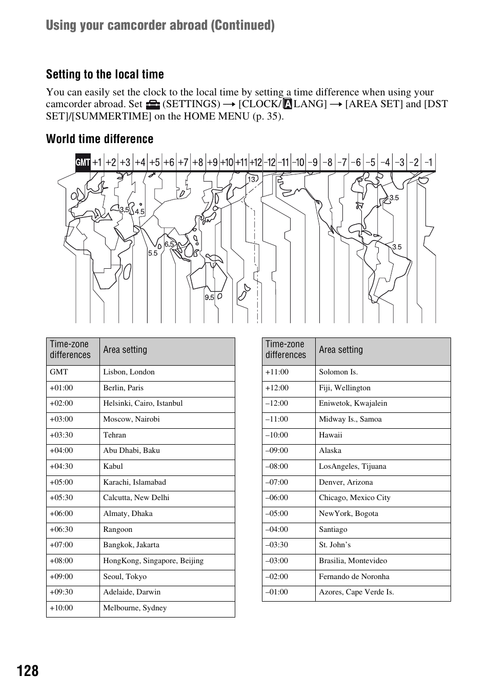 Using your camcorder abroad (continued), Setting to the local time, World time difference | Sony HDR-UX1 User Manual | Page 128 / 155