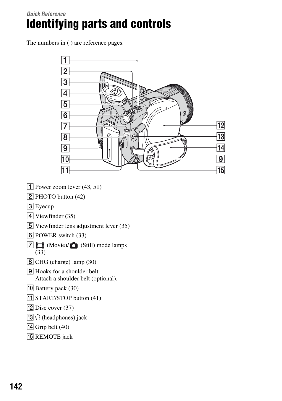 Quick reference, Identifying parts and controls | Sony HDR-UX1 User Manual | Page 142 / 155