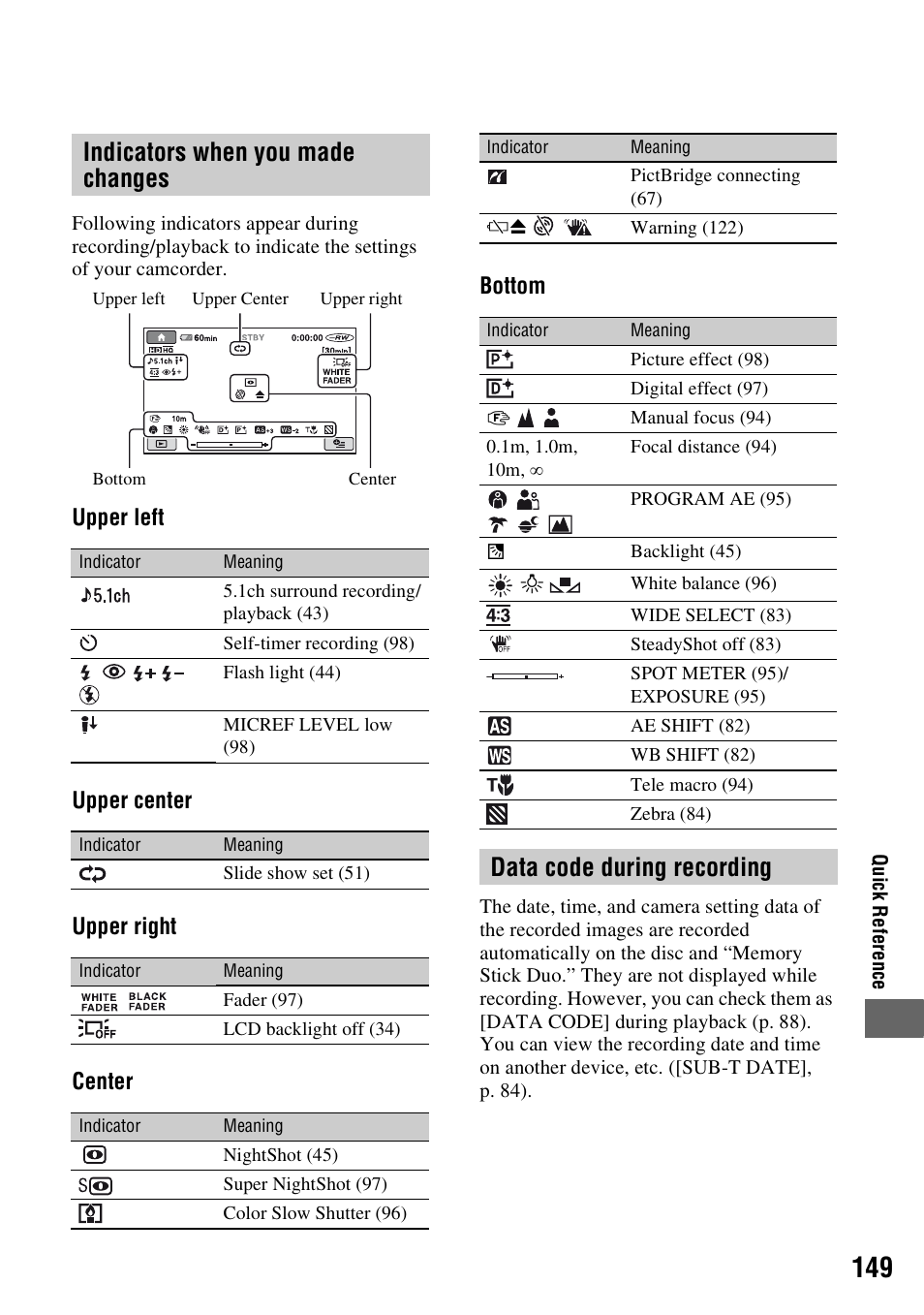 Indicators when you made changes, Data code during recording, Upper left upper center upper right center bottom | Sony HDR-UX1 User Manual | Page 149 / 155