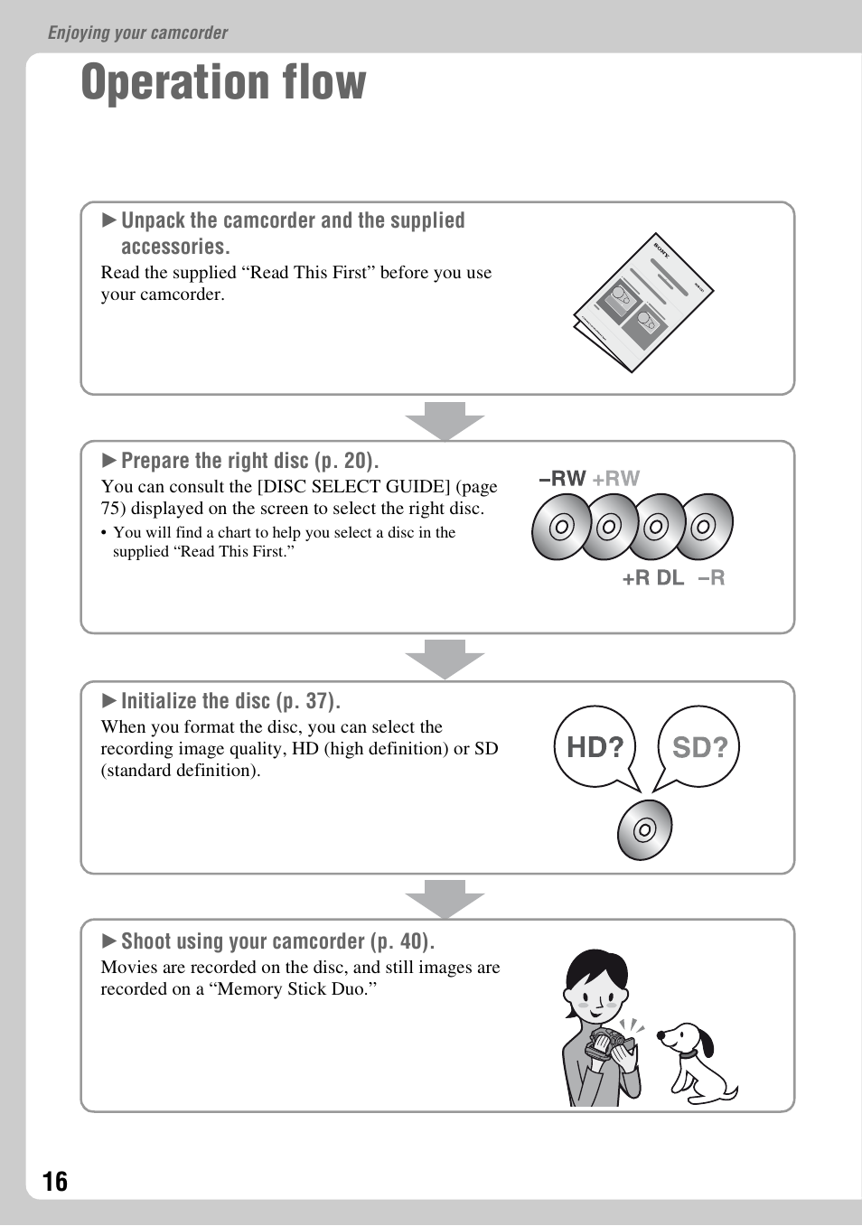 Enjoying your camcorder, Operation flow | Sony HDR-UX1 User Manual | Page 16 / 155