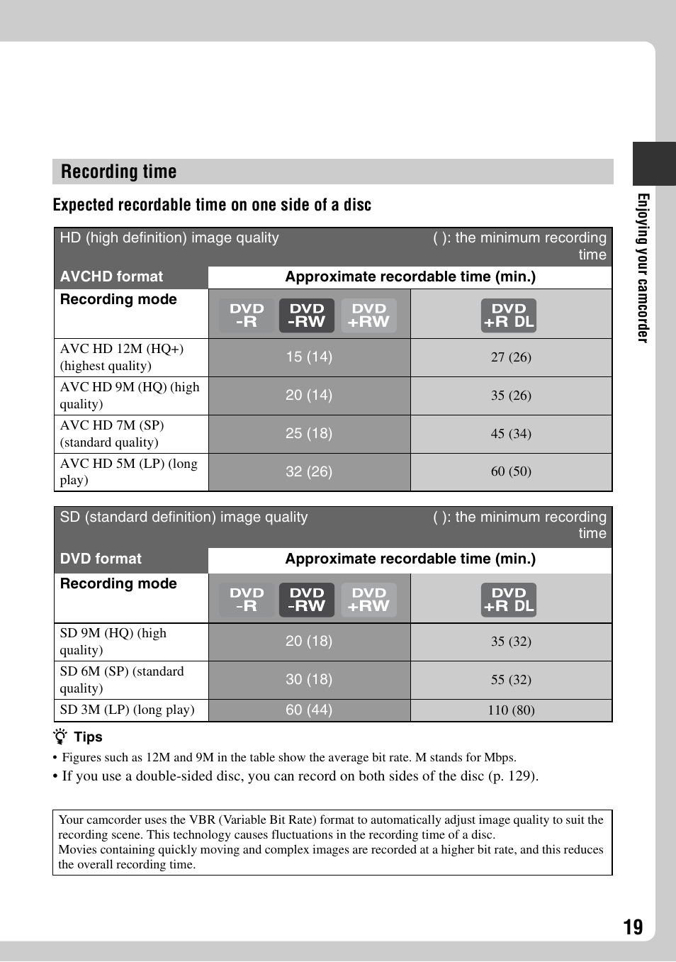 Recording time | Sony HDR-UX1 User Manual | Page 19 / 155