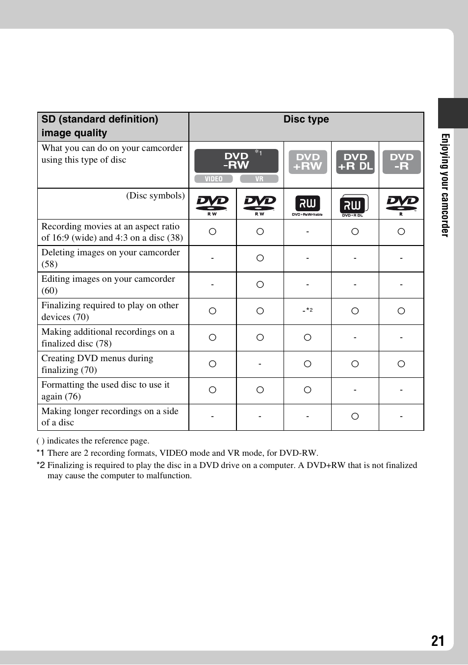 Sony HDR-UX1 User Manual | Page 21 / 155