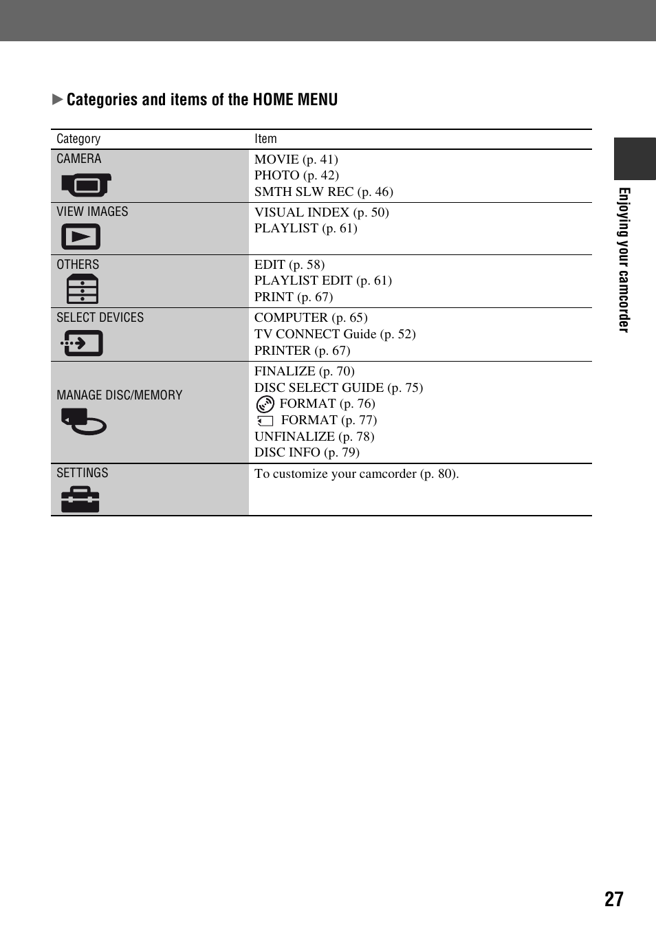 Sony HDR-UX1 User Manual | Page 27 / 155