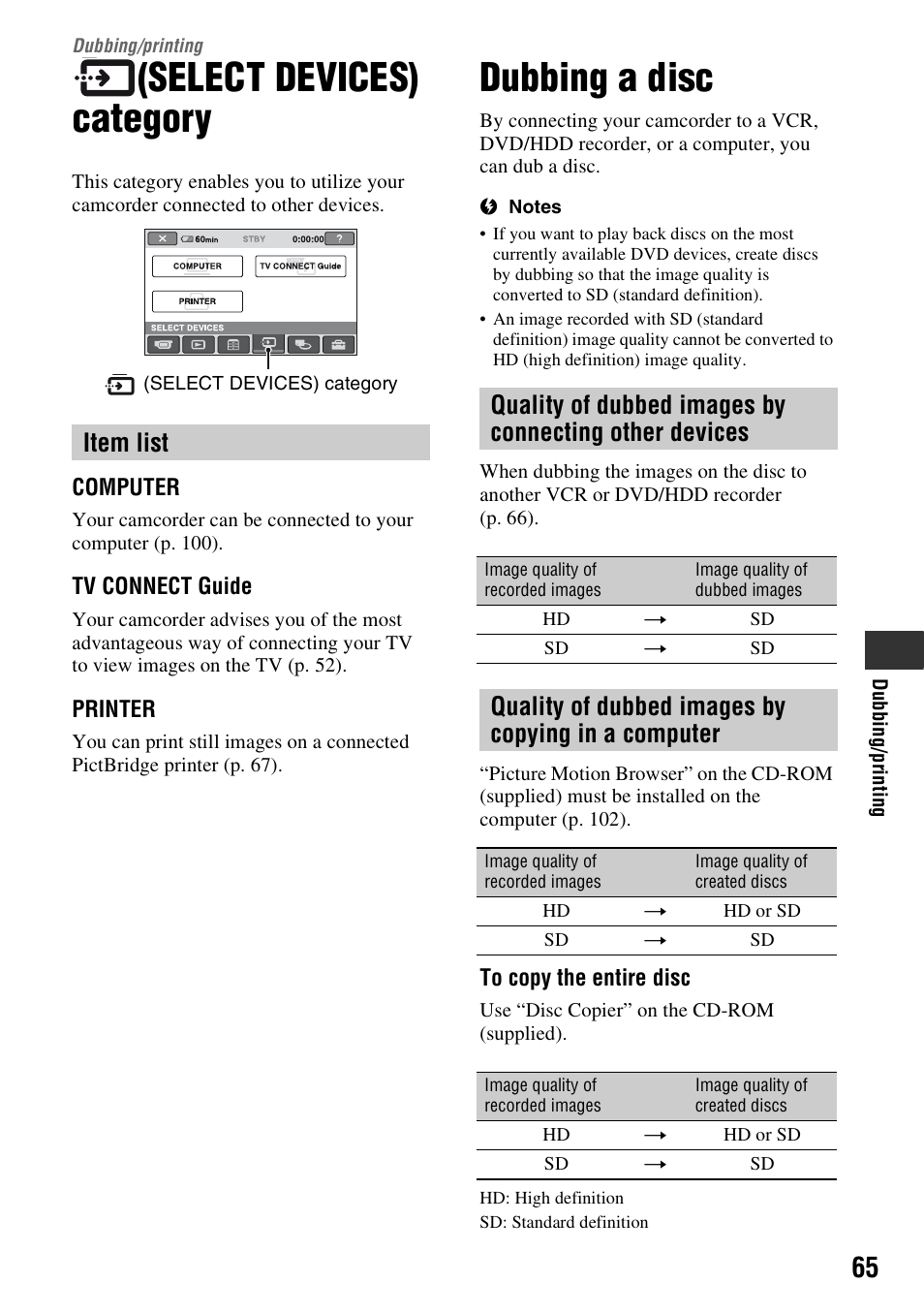 Dubbing/printing, Select devices) category, Dubbing a disc | P. 65, Item list, Quality of dubbed images by copying in a computer | Sony HDR-UX1 User Manual | Page 65 / 155