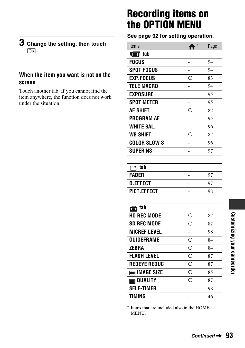 Recording items on the option menu, Program ae, Fader, spot meter | Sony HDR-UX1 User Manual | Page 93 / 155