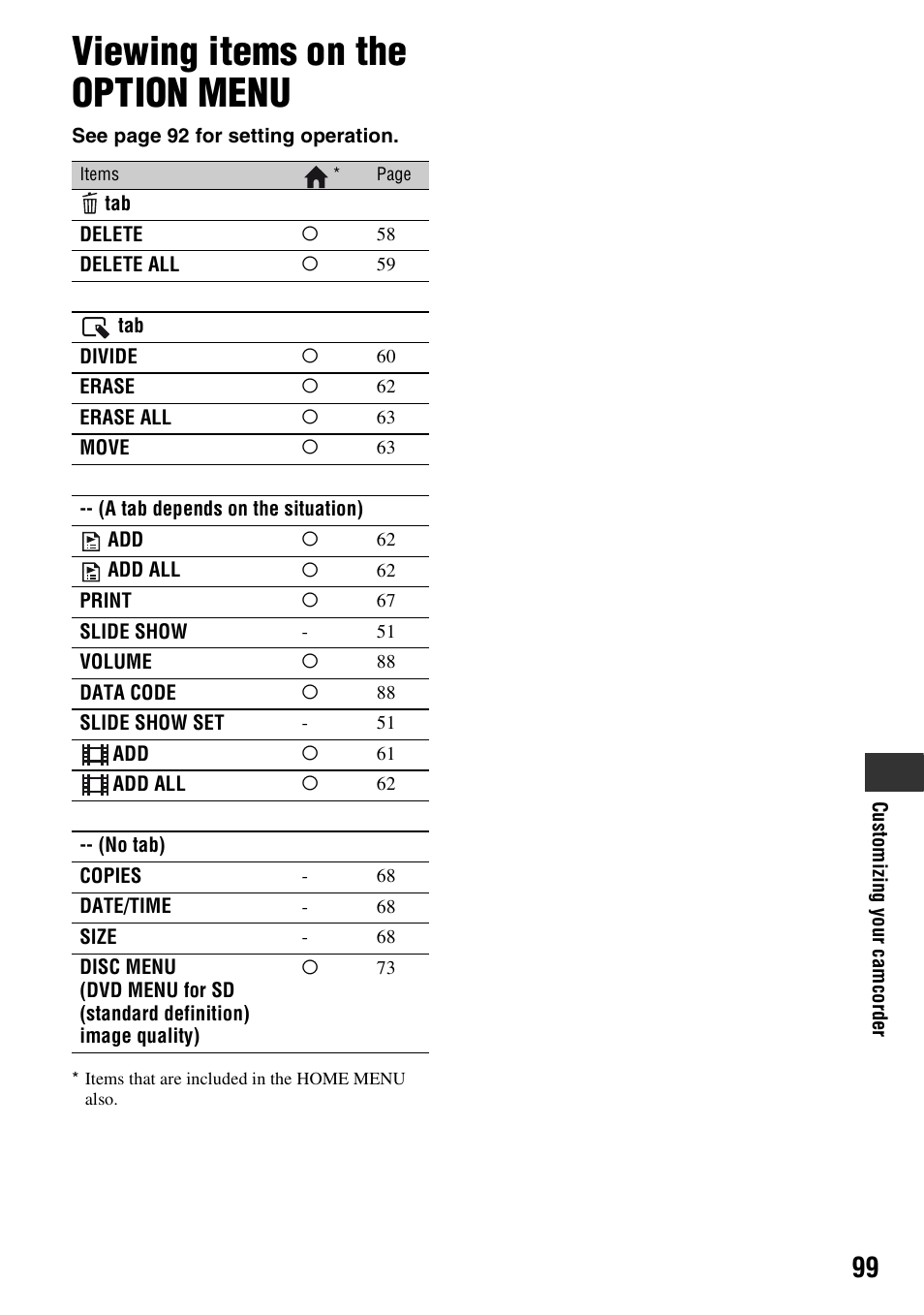 Viewing items on the option menu, Volume, slide show, Slide show set | Sony HDR-UX1 User Manual | Page 99 / 155