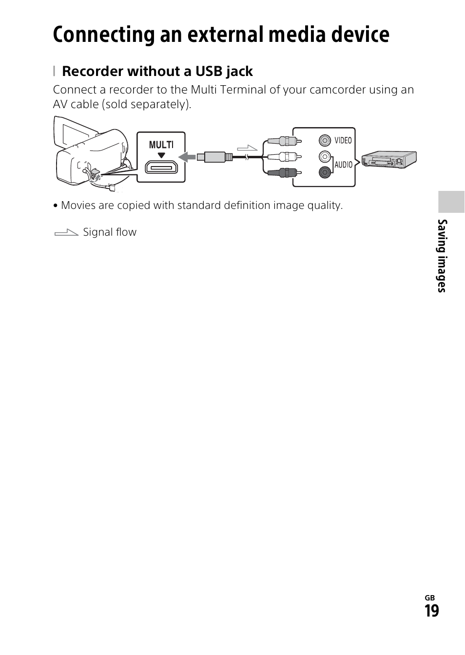 Connecting an external media device, Connecting an external media, Device | Sony HDR-PJ275 User Manual | Page 19 / 32