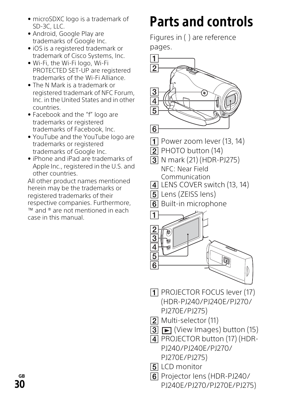Parts and controls | Sony HDR-PJ275 User Manual | Page 30 / 32