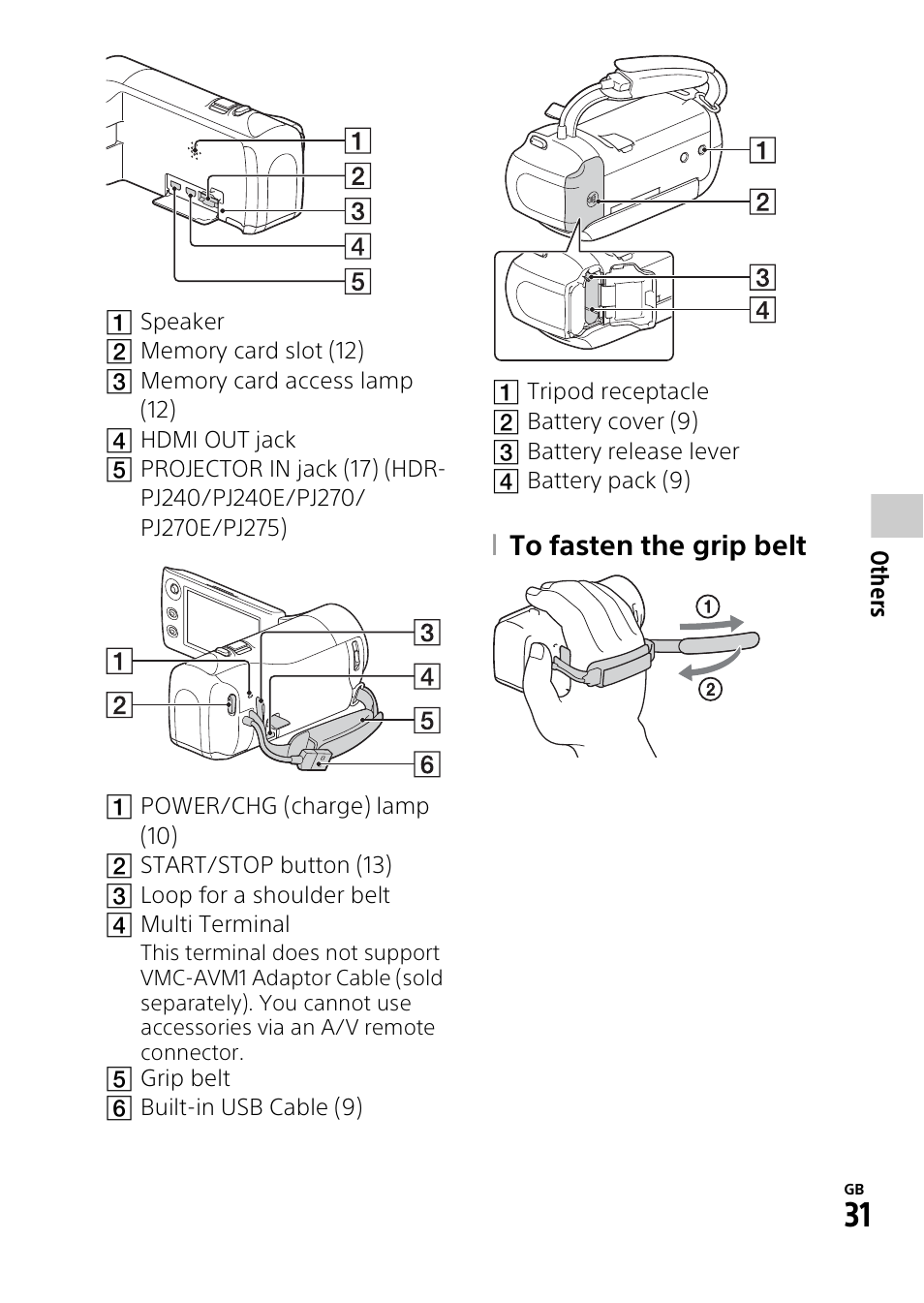 Sony HDR-PJ275 User Manual | Page 31 / 32