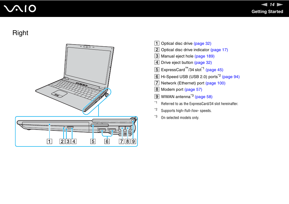 Right | Sony VGN-SZ140 User Manual | Page 14 / 221