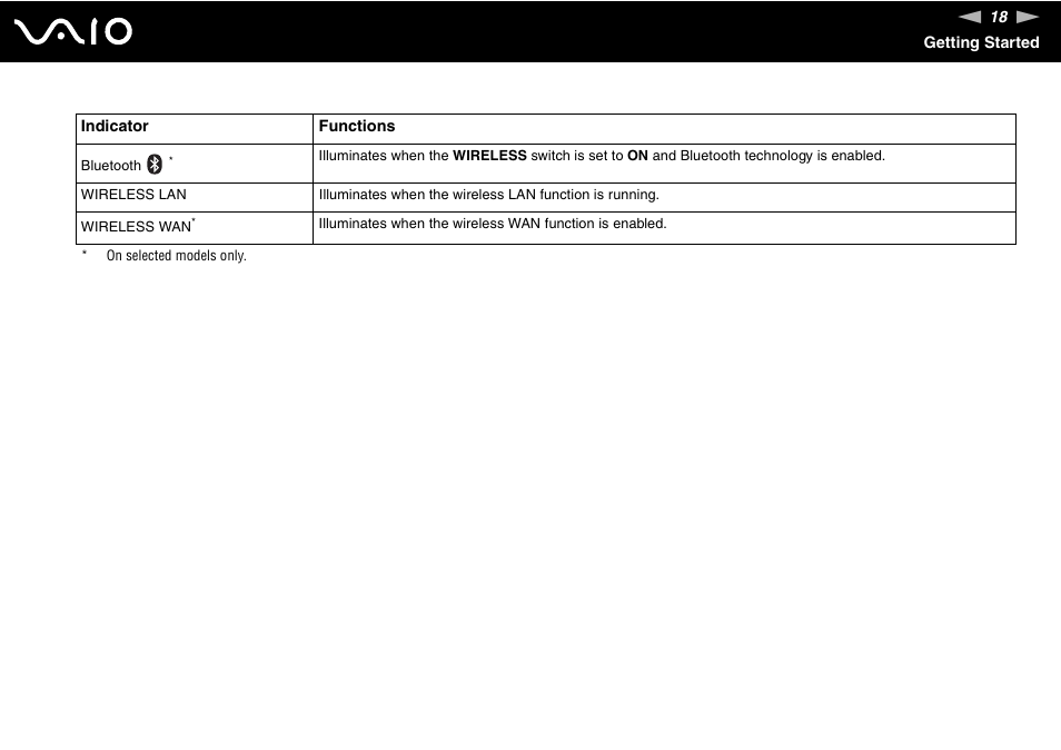 Sony VGN-SZ140 User Manual | Page 18 / 221