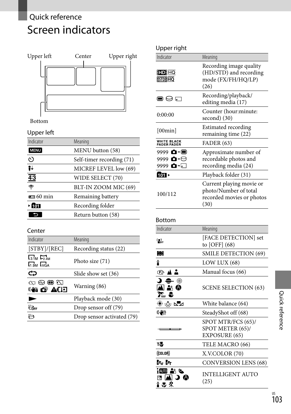 Quick reference, Screen indicators | Sony HDR-XR150 User Manual | Page 103 / 109
