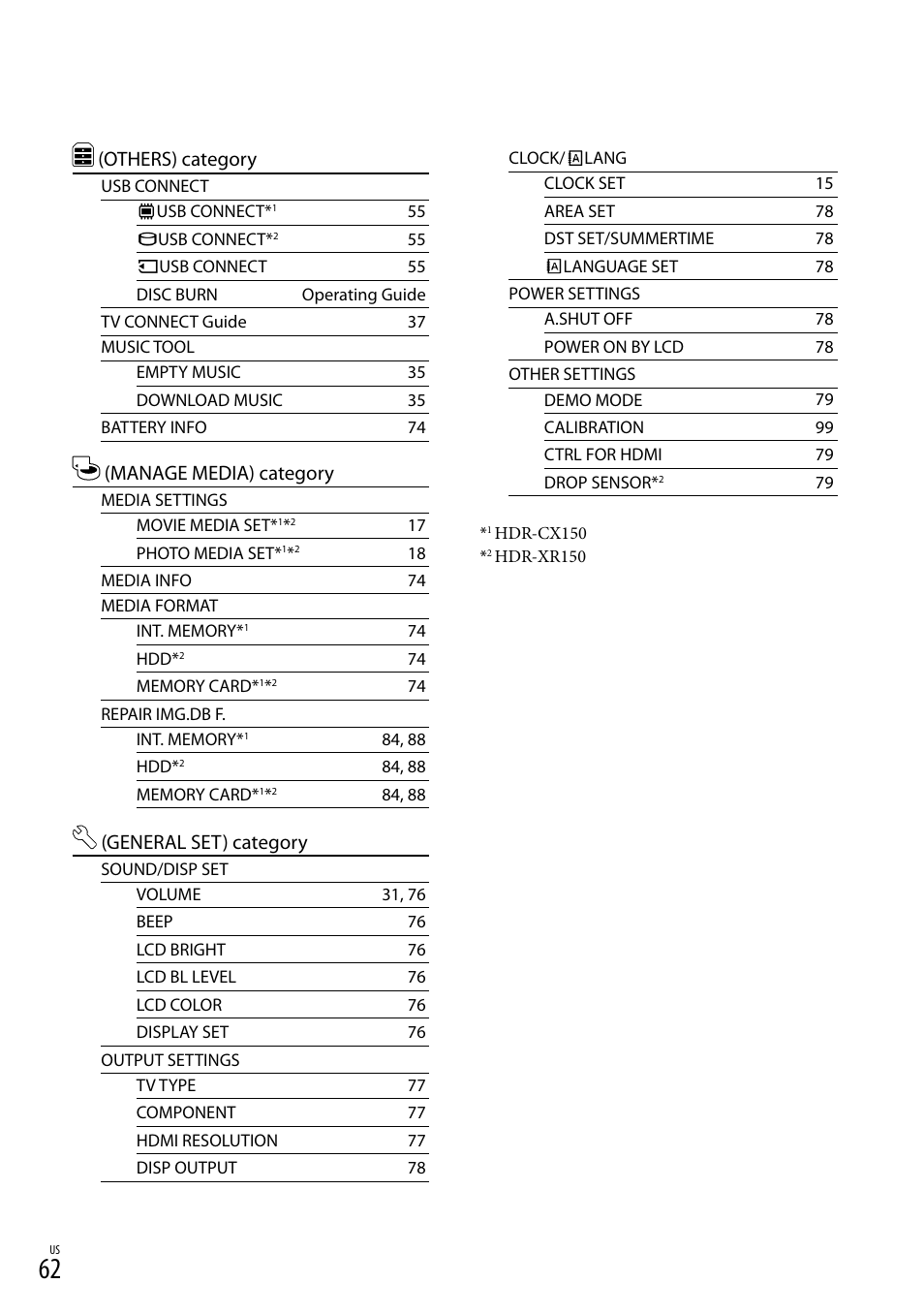Others) category, Manage media) category, General set) category | Sony HDR-XR150 User Manual | Page 62 / 109
