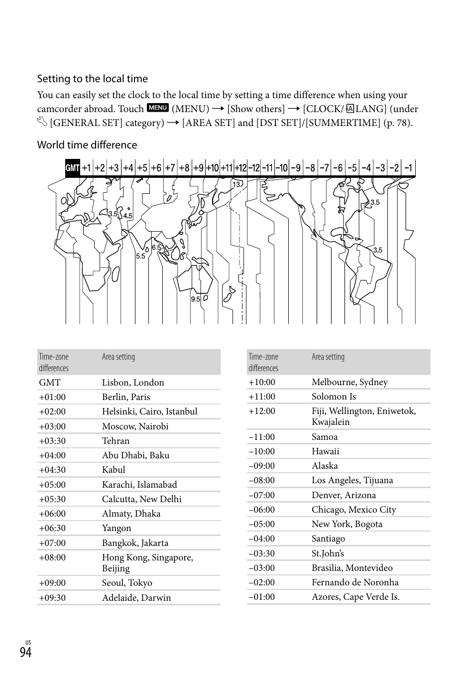 Sony HDR-XR150 User Manual | Page 94 / 109