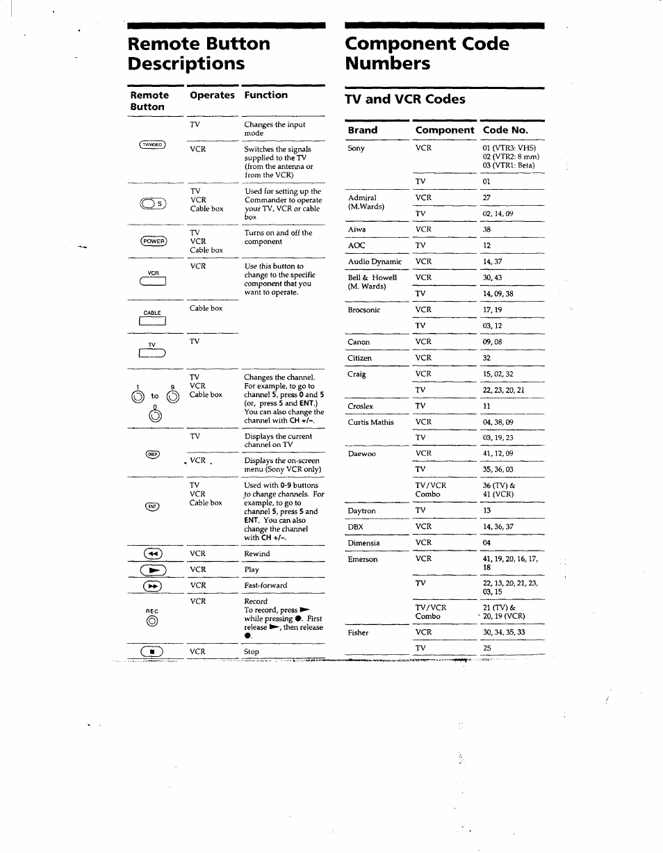 Remote button descriptions, Component code numbers, И й ф | Tv and vcr codes | Sony RM-V8 User Manual | Page 5 / 8