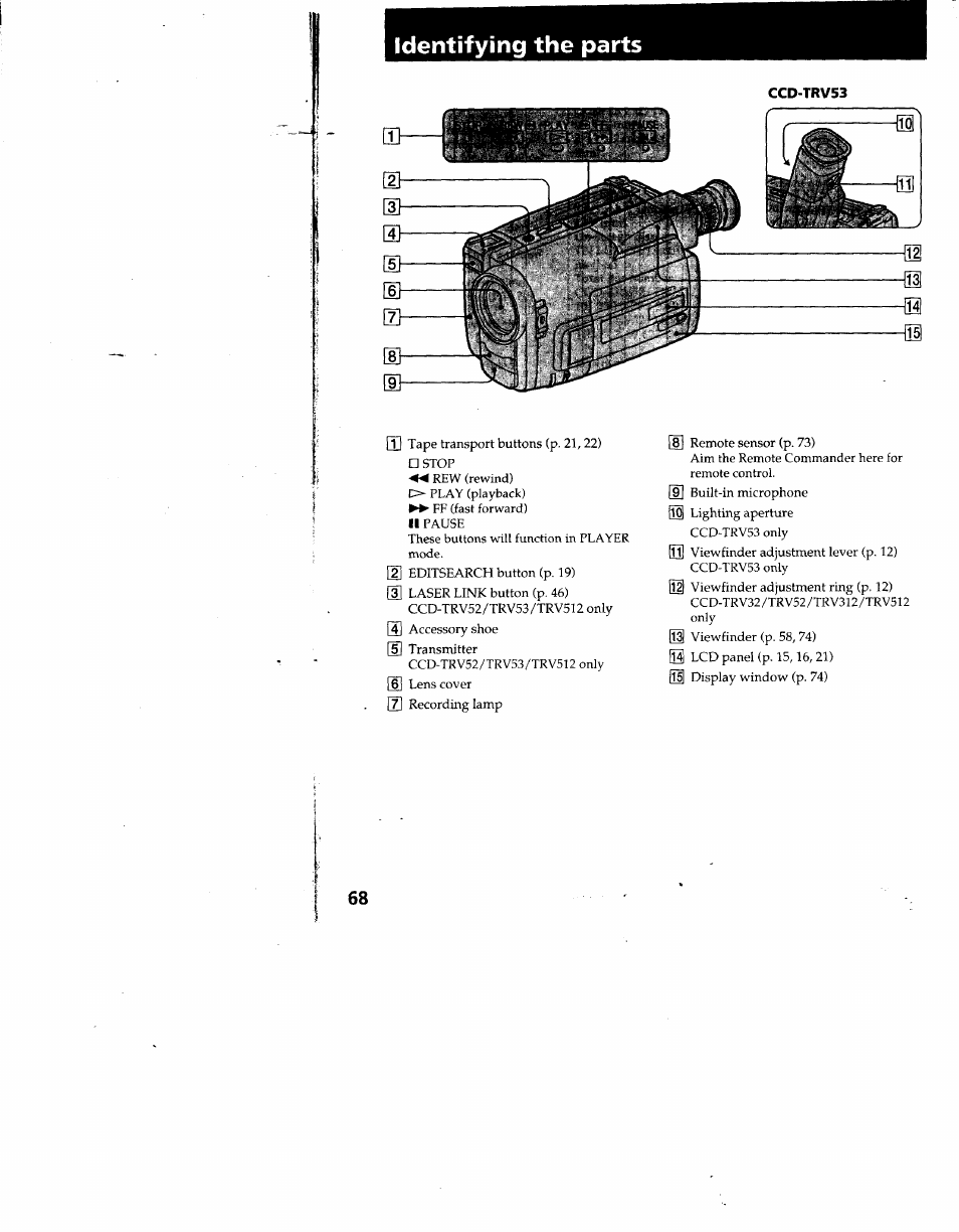 Identifying the parts | Sony CCD-TRV53 User Manual | Page 68 / 76