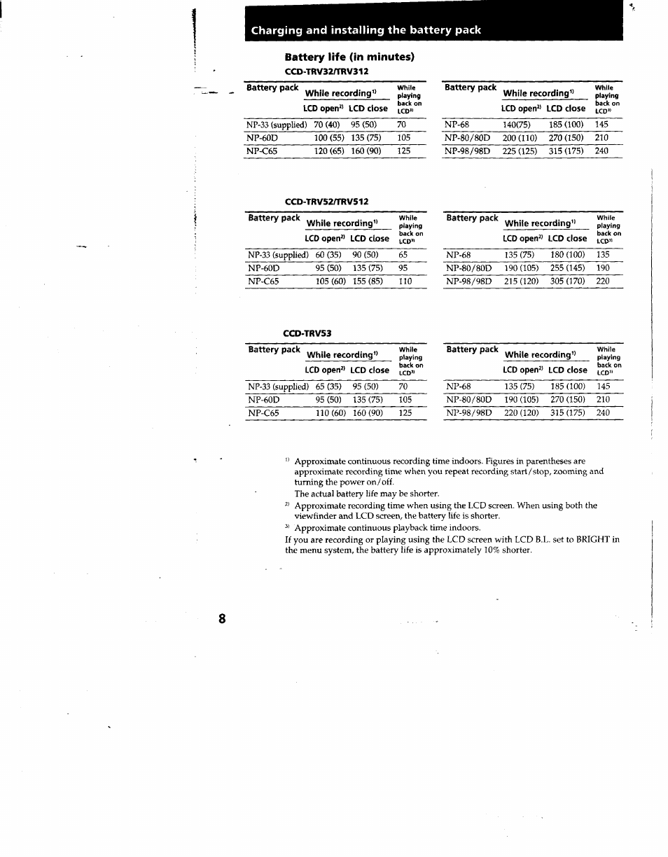 Sony CCD-TRV53 User Manual | Page 8 / 76