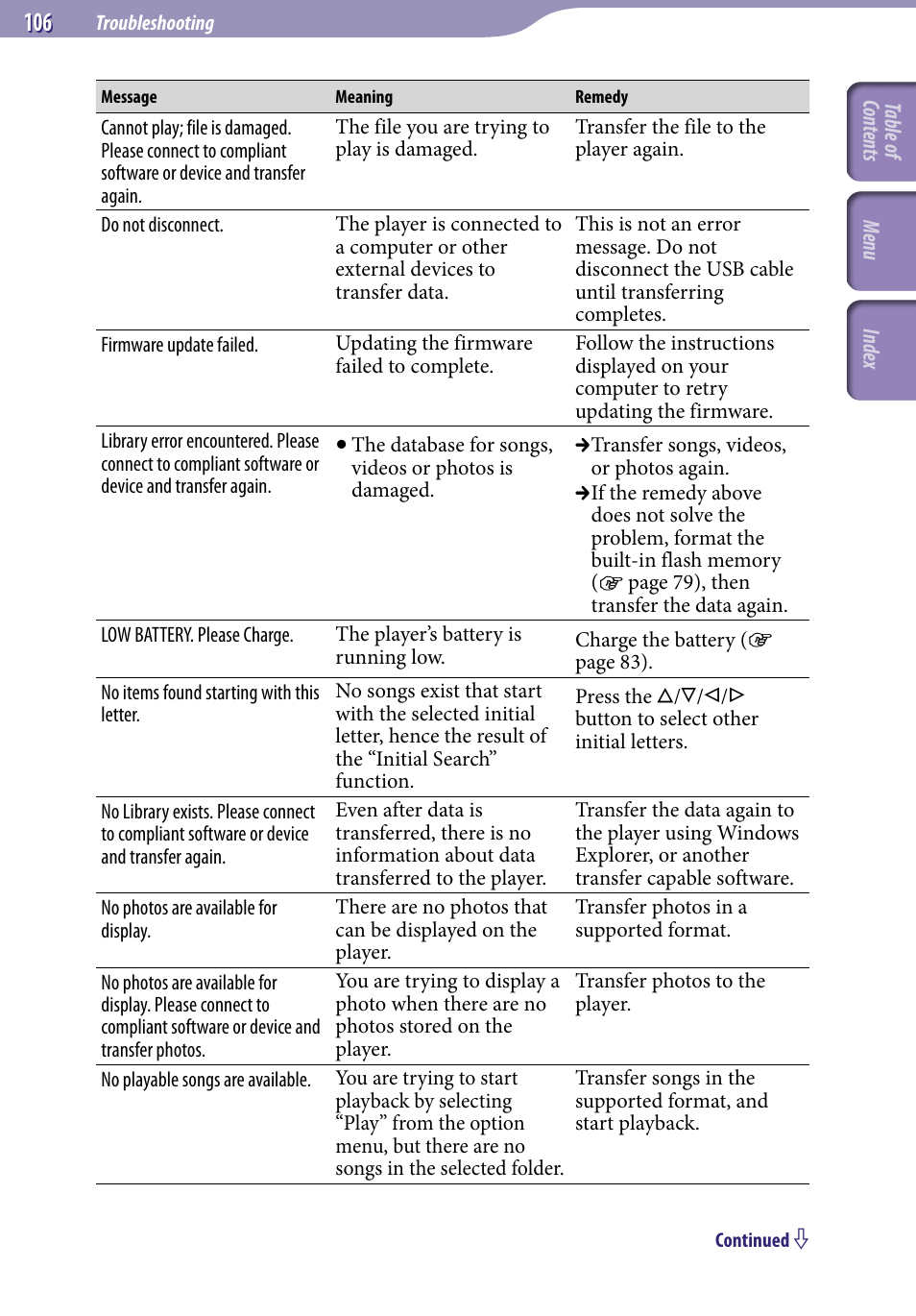 Sony NWZ-A818BLK User Manual | Page 106 / 125