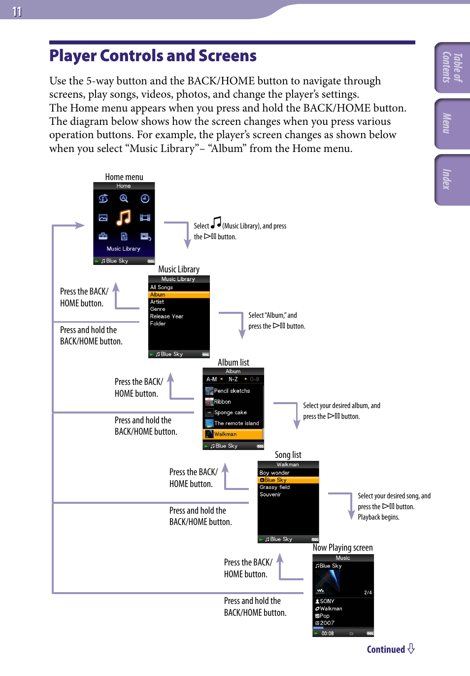 Player controls and screens | Sony NWZ-A818BLK User Manual | Page 11 / 125