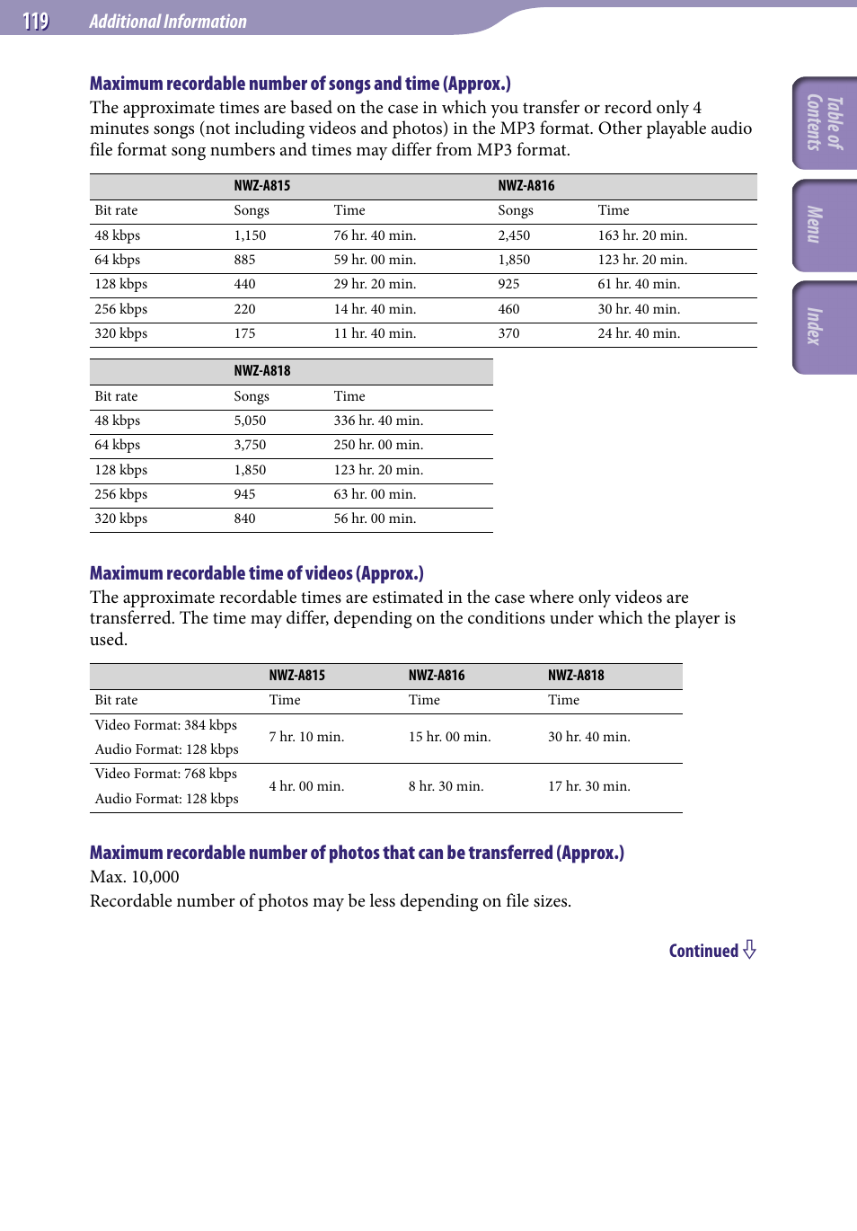 Table of cont ents men u inde x, Additional information, Maximum recordable time of videos (approx.) | Sony NWZ-A818BLK User Manual | Page 119 / 125